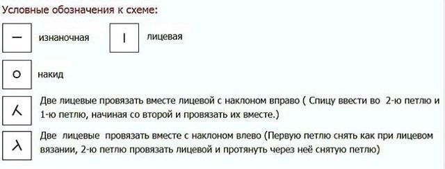 Весенние ажуры спицами Весенние ажуры спицами
