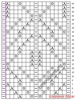Схема ажурного узора для вязания шали или палантина