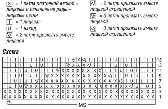 Узор для кофточки, связанной спицами