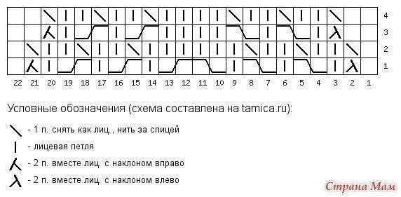 Шапочка "кошечка", вяжем Шапочка "кошечка", вяжем