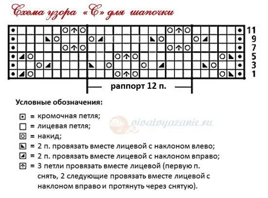 Летняя шапочка для новорождённых, вяжем спицами Летняя шапочка для новорождённых, вяжем спицами