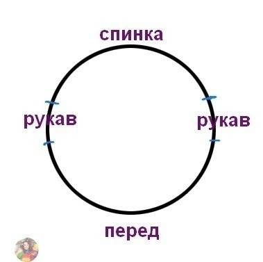 Χэйвopд спицами Χэйвopд спицами