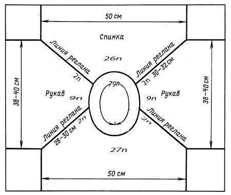 Схемы вязания реглана