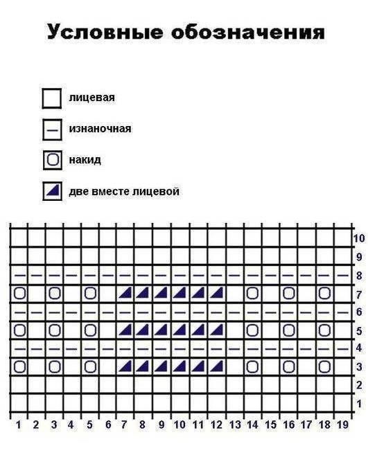 Симпатичный узор спицами Симпатичный узор спицами