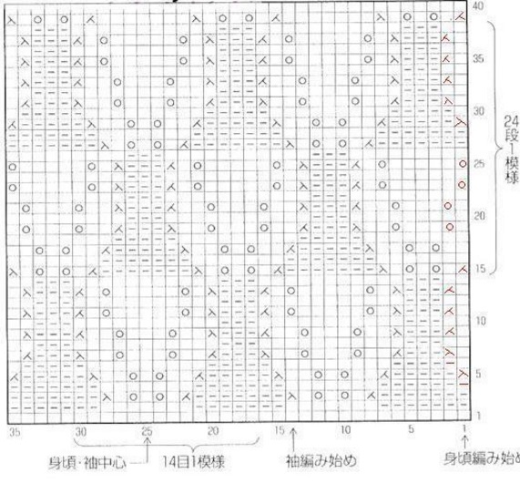 Узор в виде тюльпана для вязания спицами