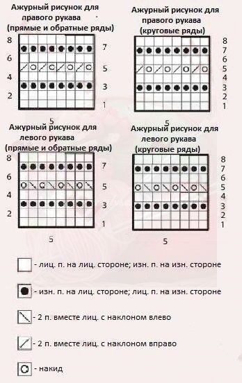 Вяжем красивый рукав спицами Вяжем красивый рукав спицами