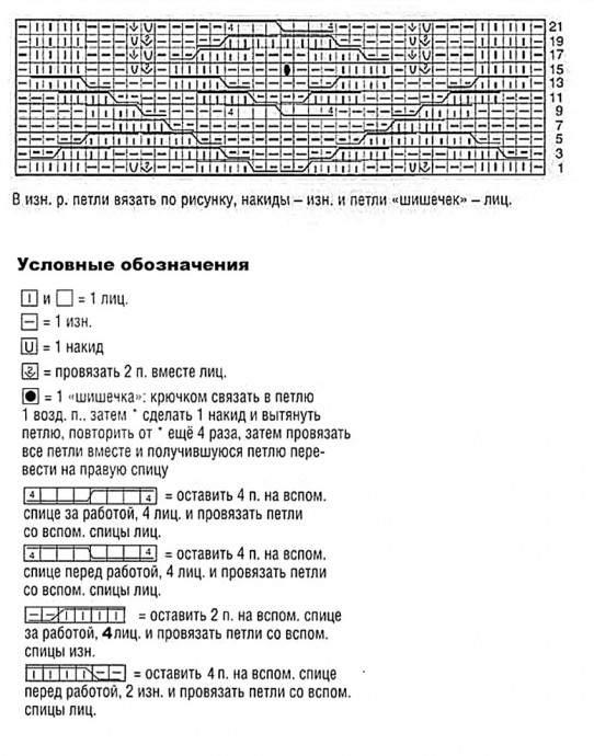 Арановый узор спицами Арановый узор спицами