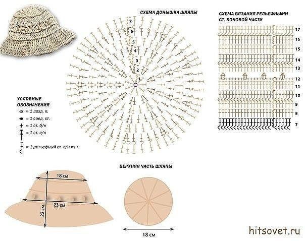 Шляпка крючком