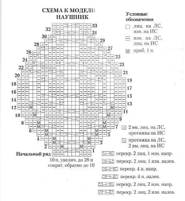 Стильная шапка Vogue Knitting, вяжем спицами