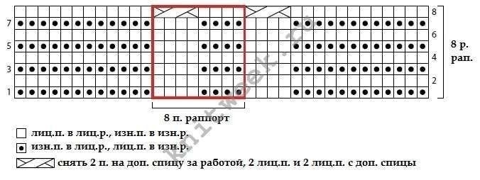 Универсальный плед спицами с узором из жгутов