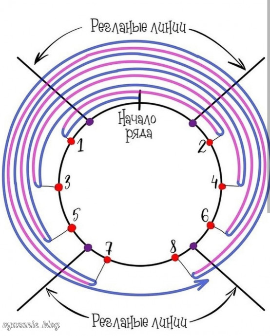 Краткий урок про основы ростка и как его вязать