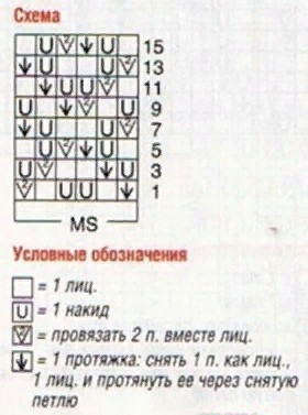 Белый джемпер спицами Белый джемпер спицами