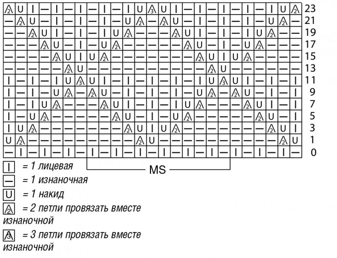 Нежный голубой джемпер Нежный голубой джемпер