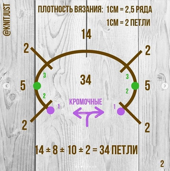 Расчёт реглана с V-образным вырезом Расчёт реглана с V-образным вырезом