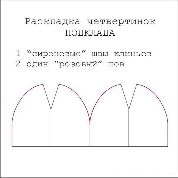 Учимся рассчитывать размеры подклада для вязаной шапки Учимся рассчитывать размеры подклада для вязаной шапки