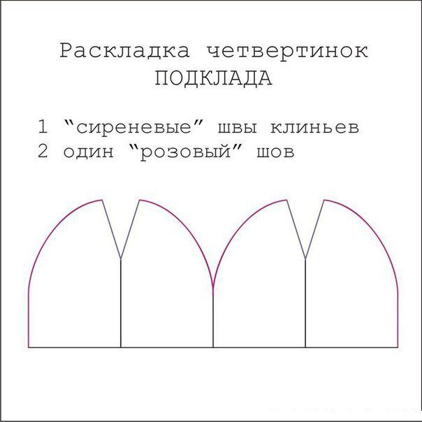 Учимся рассчитывать размеры подклада для вязаной шапки