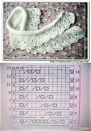 Узор для каймы, вяжем спицами