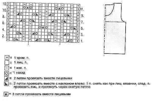 Вяжем летнюю майку спицами