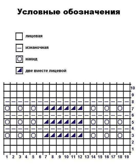 Вяжем стильную вещь Вяжем стильную вещь