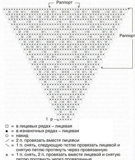 Шаль спицами