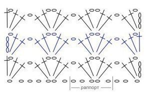 Варианты вязания сеточек