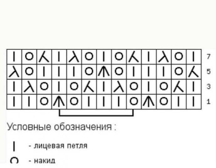 Укороченные носки, вяжем спицами