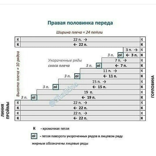 Скос плеча укороченными рядами Скос плеча укороченными рядами