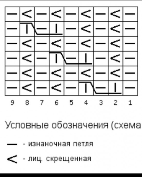 Вяжем шапку и шарф спицами