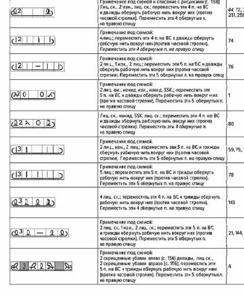 Красивый ажурный летний топ &laquo;Belle Fleur&raquo;.