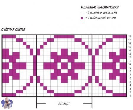 Яркая жаккардовая сумочка