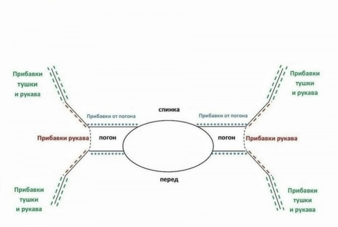 Реглан-погон спицами