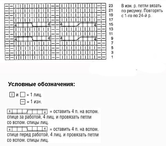 Схема вязания узора "Косы"