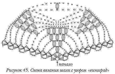 Подборка схем для вязания шалей крючком