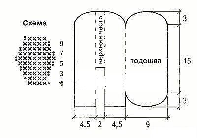 Вяжем объемные тапки "Веселые собачки" 1 Вяжем объемные тапки "Веселые собачки" 1