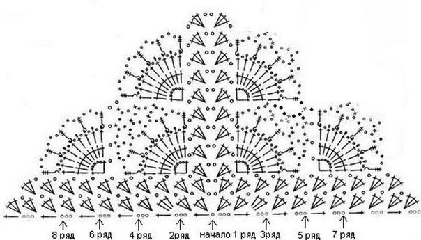 Подборка схем для вязания шалей крючком