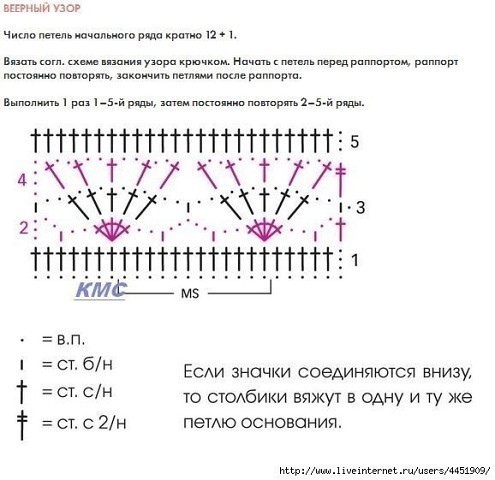 Узор для кардигана крючком