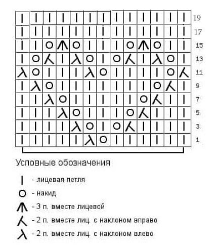 Узор спицами. Схема. Узор спицами. Схема.