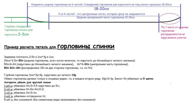 Вяжем удобную и практичную горловину