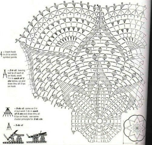 Ажурная салфетка крючком