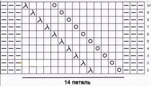 Узор для шапки спицами Узор для шапки спицами