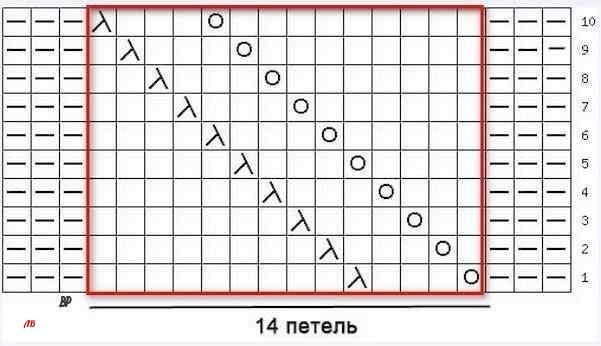 Вяжем шапочку спицами Вяжем шапочку спицами