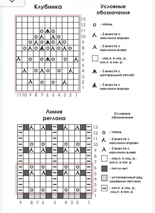 Узоры для летнего кардигана спицами