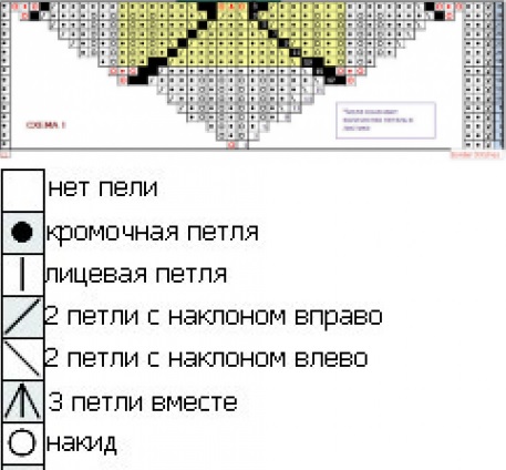 Вязаная шаль с узором из листиков