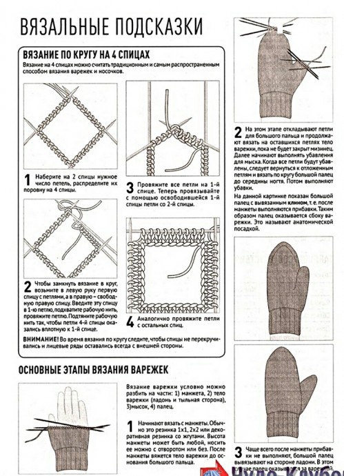 Вязаные спицами варежки Вязаные спицами варежки