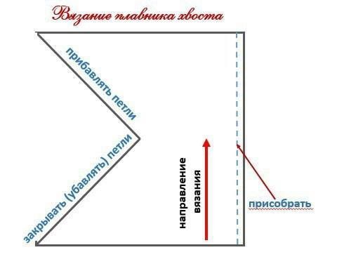 Вяжем красивый плед "Русалочка"