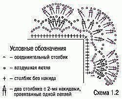 Ажурная кайма крючком для оформления домашнего текстиля