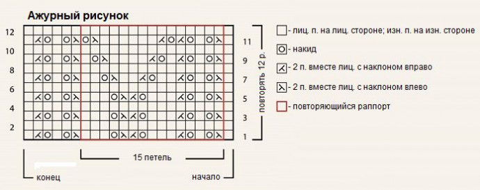 Вязаная кофточка с ажурным низом