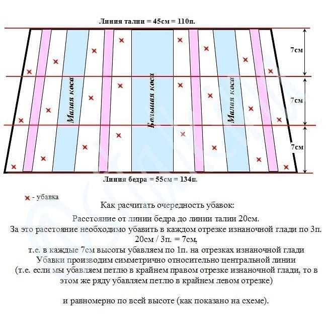 Как расширить полотно? Как приталить? Как посадить по фигуре? Как расширить полотно? Как приталить? Как посадить по фигуре?