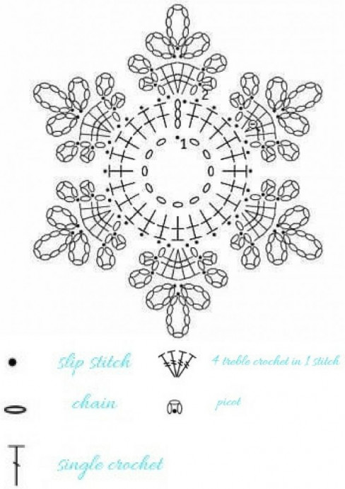 Вязаные снежинки: схемы для вашего творчества Вязаные снежинки: схемы для вашего творчества