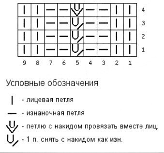 Стильные джемпера несложным узором